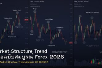 Market Structure Trend คู่มือฉบับสมบูรณ์ Forex 2026