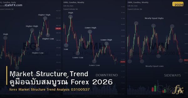Market Structure Trend คู่มือฉบับสมบูรณ์ Forex 2026