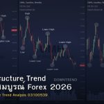 Market Structure Trend คู่มือฉบับสมบูรณ์ Forex 2026
