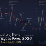 Market Structure Trend คู่มือฉบับสมบูรณ์ Forex 2026