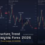 Market Structure Trend คู่มือฉบับสมบูรณ์ Forex 2026