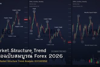 Market Structure Trend คู่มือฉบับสมบูรณ์ Forex 2026