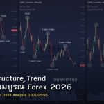 Market Structure Trend คู่มือฉบับสมบูรณ์ Forex 2026
