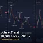 Market Structure Trend คู่มือฉบับสมบูรณ์ Forex 2026