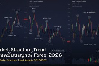 Market Structure Trend คู่มือฉบับสมบูรณ์ Forex 2026