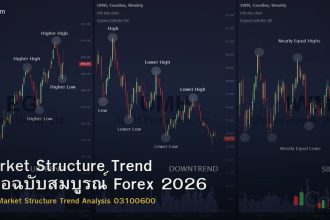 Market Structure Trend คู่มือฉบับสมบูรณ์ Forex 2026