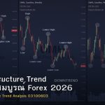 Market Structure Trend คู่มือฉบับสมบูรณ์ Forex 2026