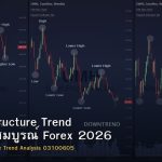 Market Structure Trend คู่มือฉบับสมบูรณ์ Forex 2026