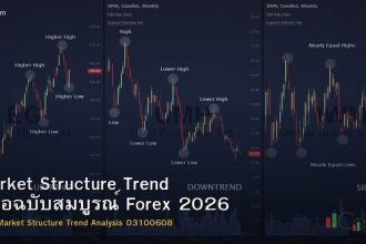 Market Structure Trend คู่มือฉบับสมบูรณ์ Forex 2026