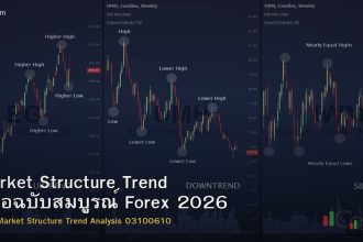 Market Structure Trend คู่มือฉบับสมบูรณ์ Forex 2026