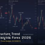 Market Structure Trend คู่มือฉบับสมบูรณ์ Forex 2026