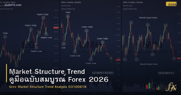 Market Structure Trend คู่มือฉบับสมบูรณ์ Forex 2026