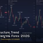 Market Structure Trend คู่มือฉบับสมบูรณ์ Forex 2026