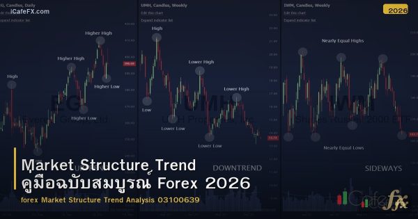 Market Structure Trend คู่มือฉบับสมบูรณ์ Forex 2026