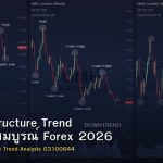 Market Structure Trend คู่มือฉบับสมบูรณ์ Forex 2026