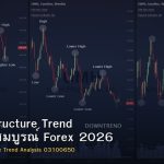 Market Structure Trend คู่มือฉบับสมบูรณ์ Forex 2026