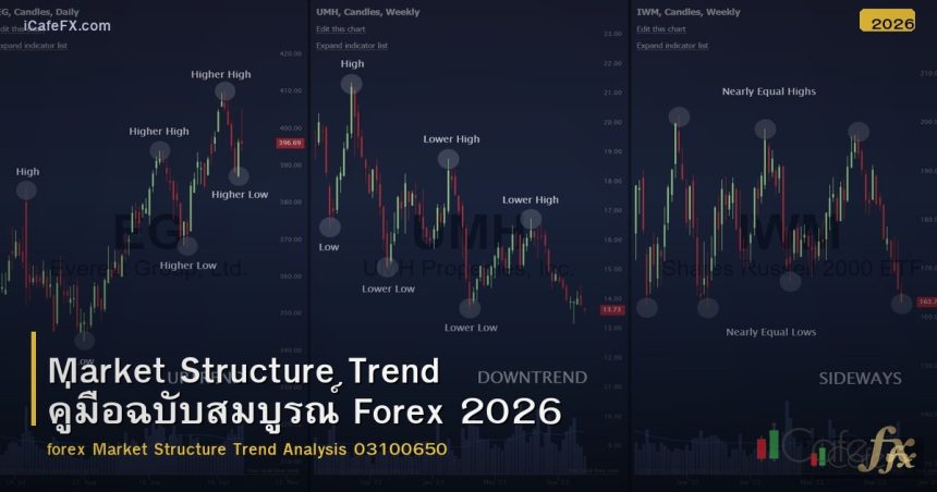 Market Structure Trend คู่มือฉบับสมบูรณ์ Forex 2026