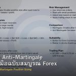Martingale Anti-Martingale Position คู่มือฉบับสมบูรณ์ Forex 2026