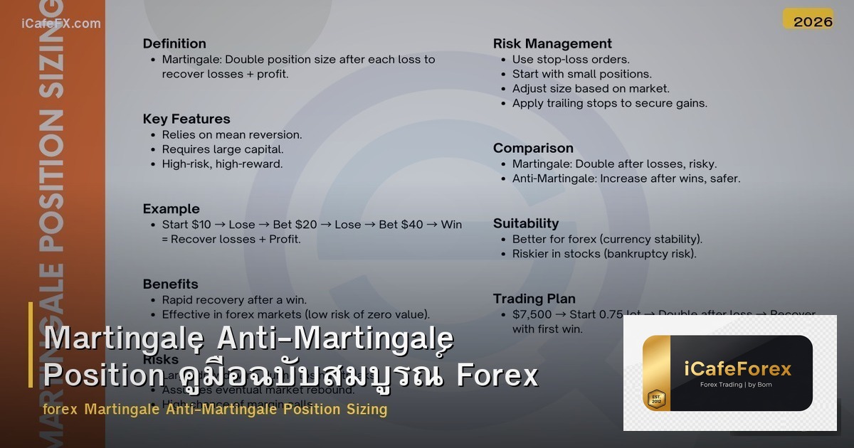 Martingale Anti-Martingale Position คู่มือฉบับสมบูรณ์ Forex 2026