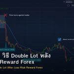 Martingale วิธี Double Lot หลัง Loss Risk Reward Forex