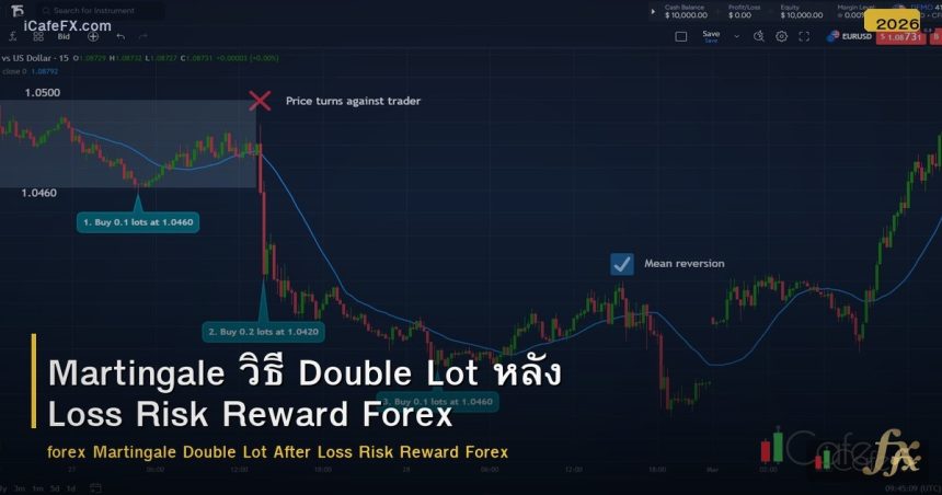 Martingale วิธี Double Lot หลัง Loss Risk Reward Forex