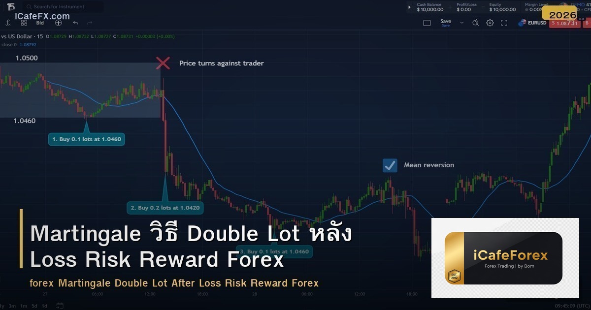 Martingale วิธี Double Lot หลัง Loss Risk Reward Forex