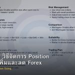 Martingale วิธีจัดการ Position Size แบบเพิ่มและลด Forex