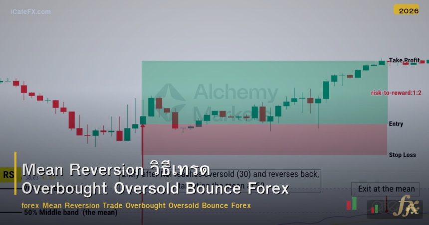 Mean Reversion วิธีเทรด Overbought Oversold Bounce Forex