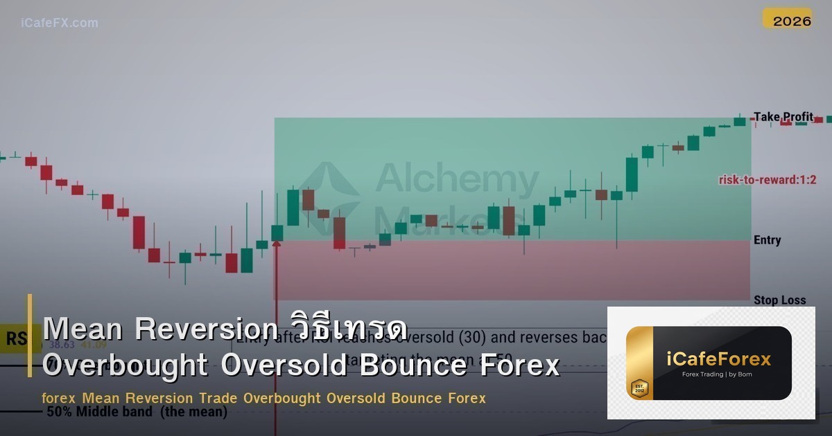 Mean Reversion วิธีเทรด Overbought Oversold Bounce Forex