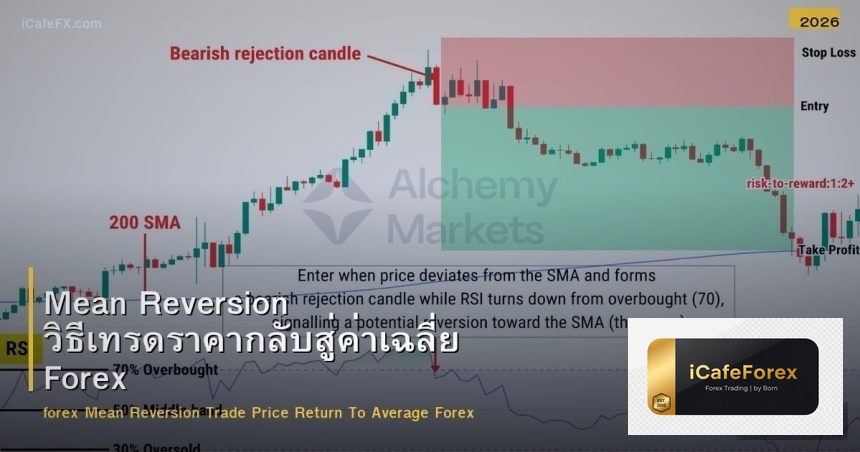 Mean Reversion วิธีเทรดราคากลับสู่ค่าเฉลี่ย Forex