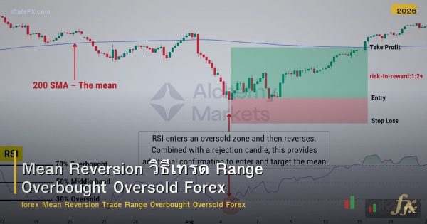 Mean Reversion วิธีเทรด Range Overbought Oversold Forex