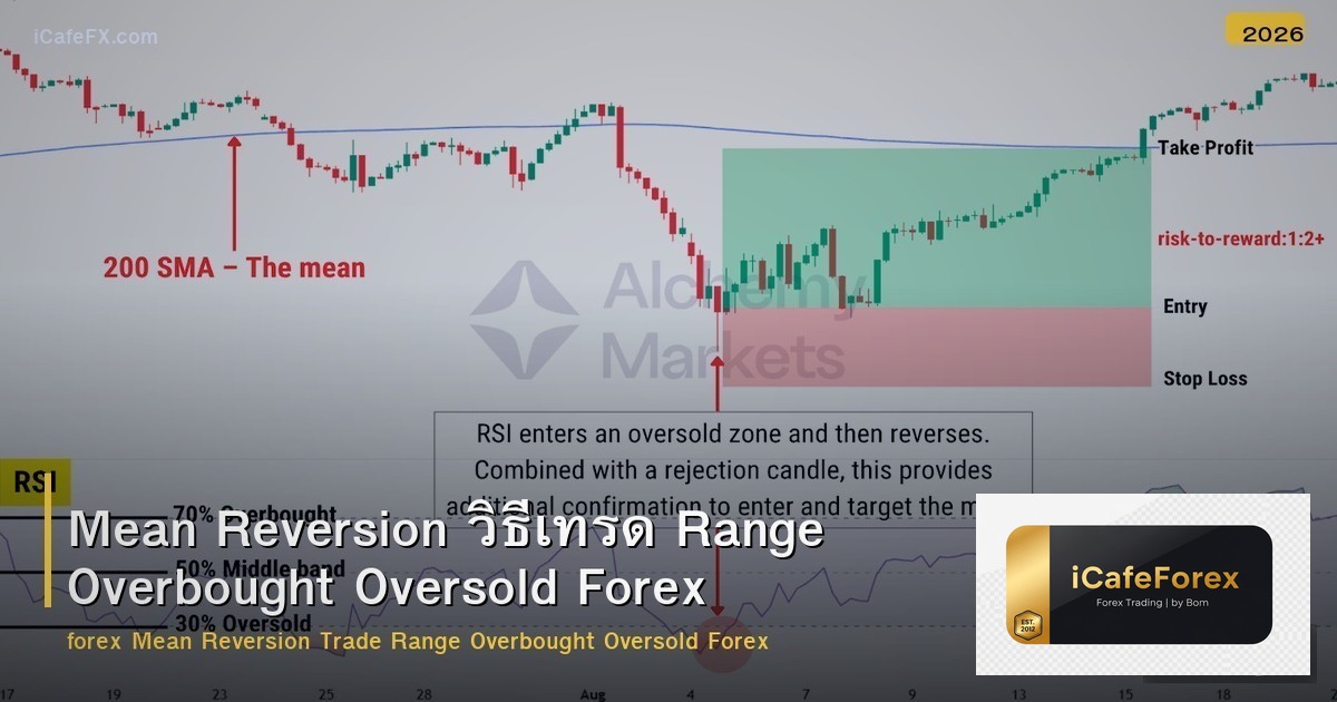 Mean Reversion วิธีเทรด Range Overbought Oversold Forex