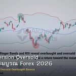 Mean Reversion Oversold คู่มือฉบับสมบูรณ์ Forex 2026