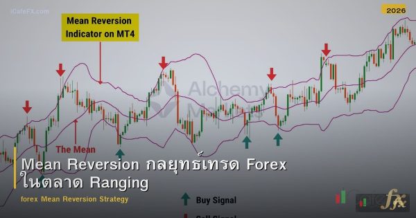 Mean Reversion กลยุทธ์เทรด Forex ในตลาด Ranging