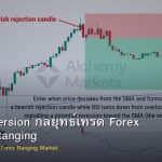 Mean Reversion กลยุทธ์เทรด Forex ในตลาด Ranging