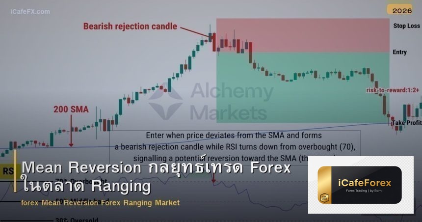 Mean Reversion กลยุทธ์เทรด Forex ในตลาด Ranging