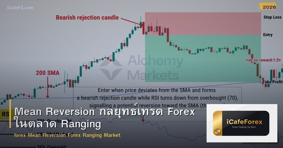 Mean Reversion กลยุทธ์เทรด Forex ในตลาด Ranging