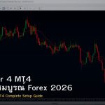 MetaTrader 4 MT4 คู่มือฉบับสมบูรณ์ Forex 2026