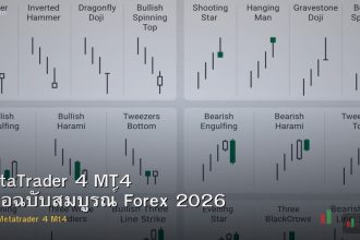 MetaTrader 4 MT4 คู่มือฉบับสมบูรณ์ Forex 2026