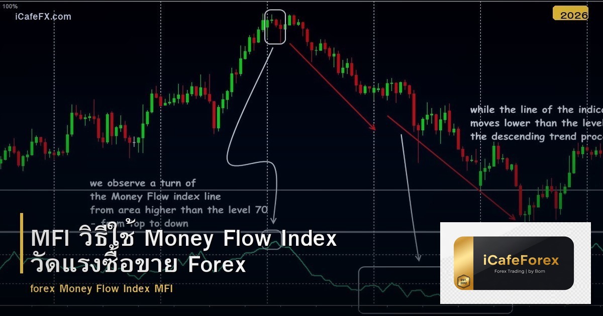 MFI วิธีใช้ Money Flow Index วัดแรงซื้อขาย Forex