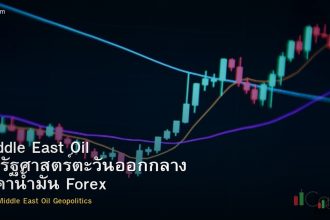 Middle East Oil ภูมิรัฐศาสตร์ตะวันออกกลาง ราคาน้ำมัน Forex