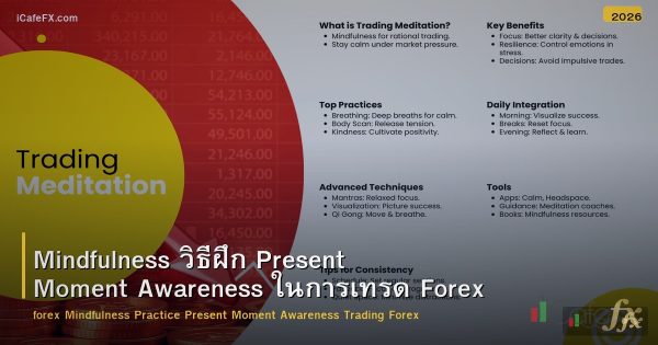 Mindfulness วิธีฝึก Present Moment Awareness ในการเทรด Forex