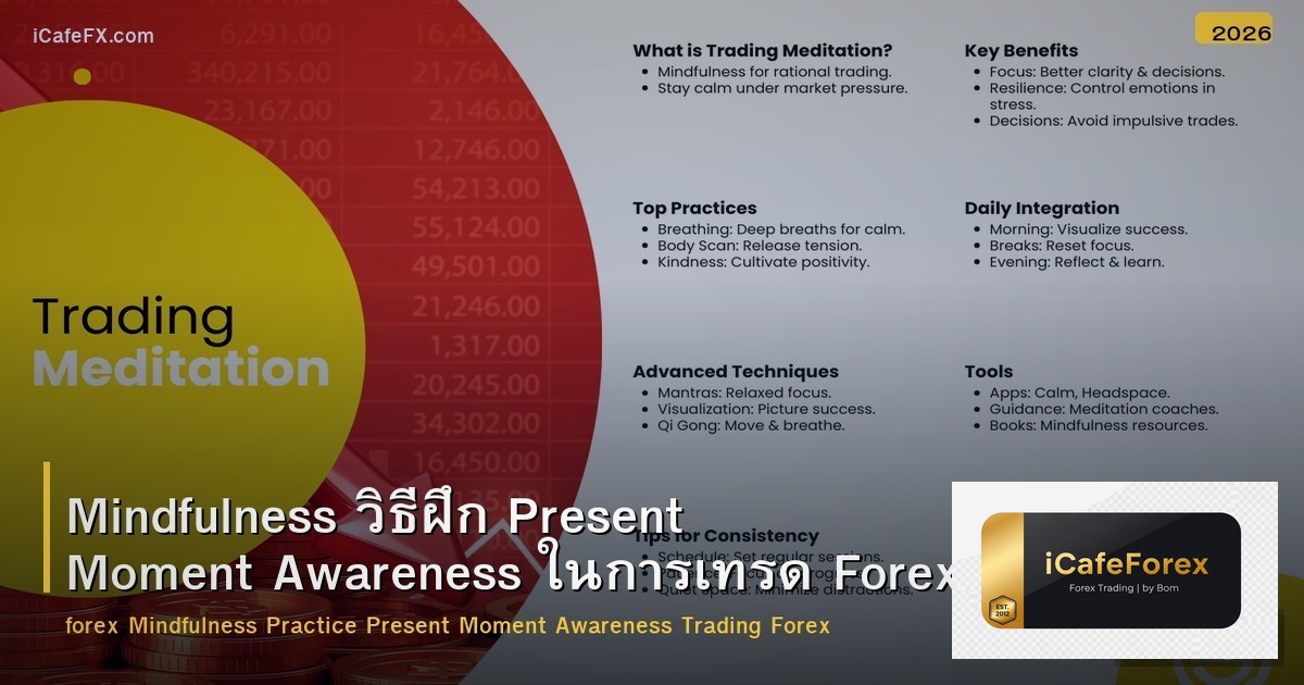 Mindfulness วิธีฝึก Present Moment Awareness ในการเทรด Forex