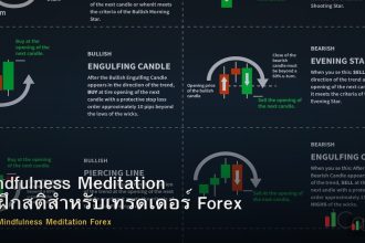 Mindfulness Meditation วิธีฝึกสติสำหรับเทรดเดอร์ Forex