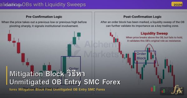 Mitigation Block วิธีหา Unmitigated OB Entry SMC Forex