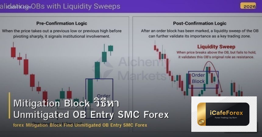 Mitigation Block วิธีหา Unmitigated OB Entry SMC Forex