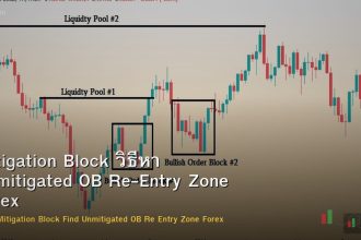 Mitigation Block วิธีหา Unmitigated OB Re-Entry Zone Forex