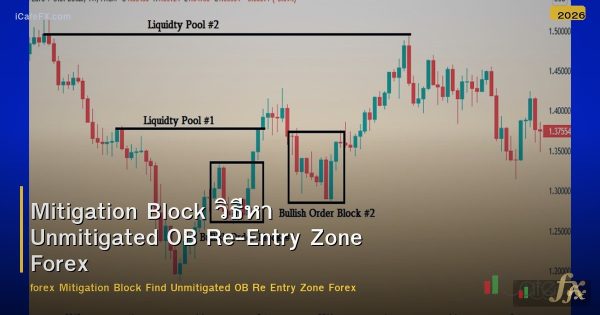 Mitigation Block วิธีหา Unmitigated OB Re-Entry Zone Forex