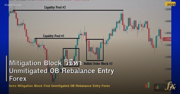 Mitigation Block วิธีหา Unmitigated OB Rebalance Entry Forex