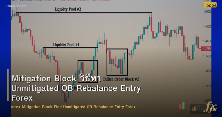 Mitigation Block วิธีหา Unmitigated OB Rebalance Entry Forex